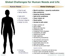 Synopsis of global challenges